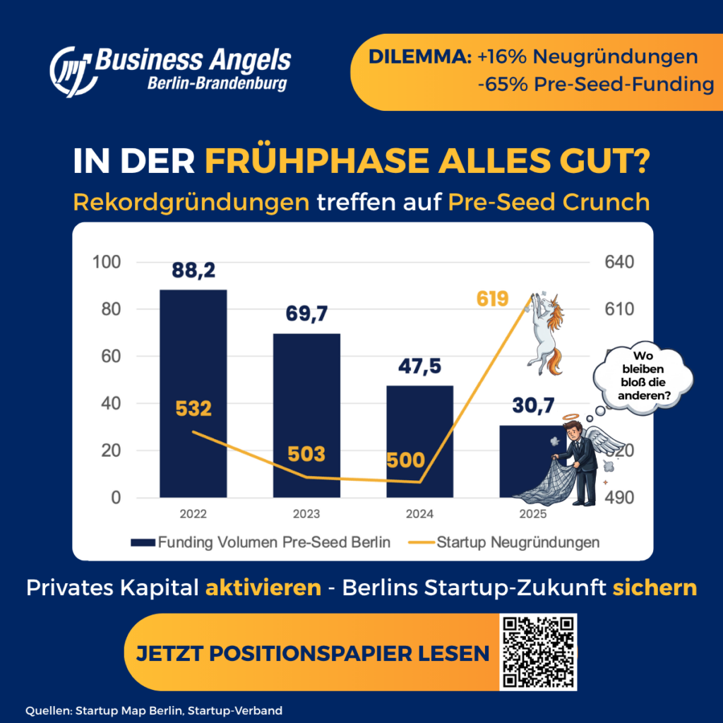 Alles gut in der Frühphase? Wir fordern eine Trendumkehr! Jetzt!